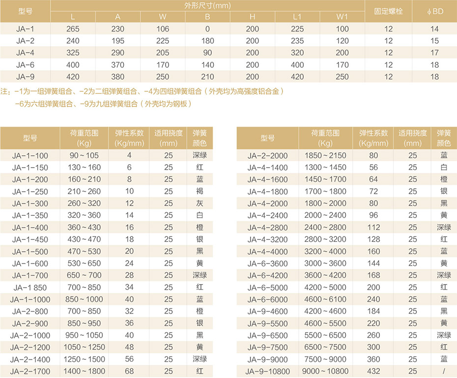 產(chǎn)品參數(shù)