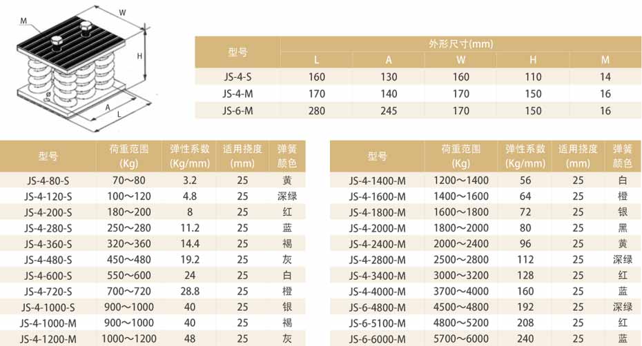 產(chǎn)品參數(shù)